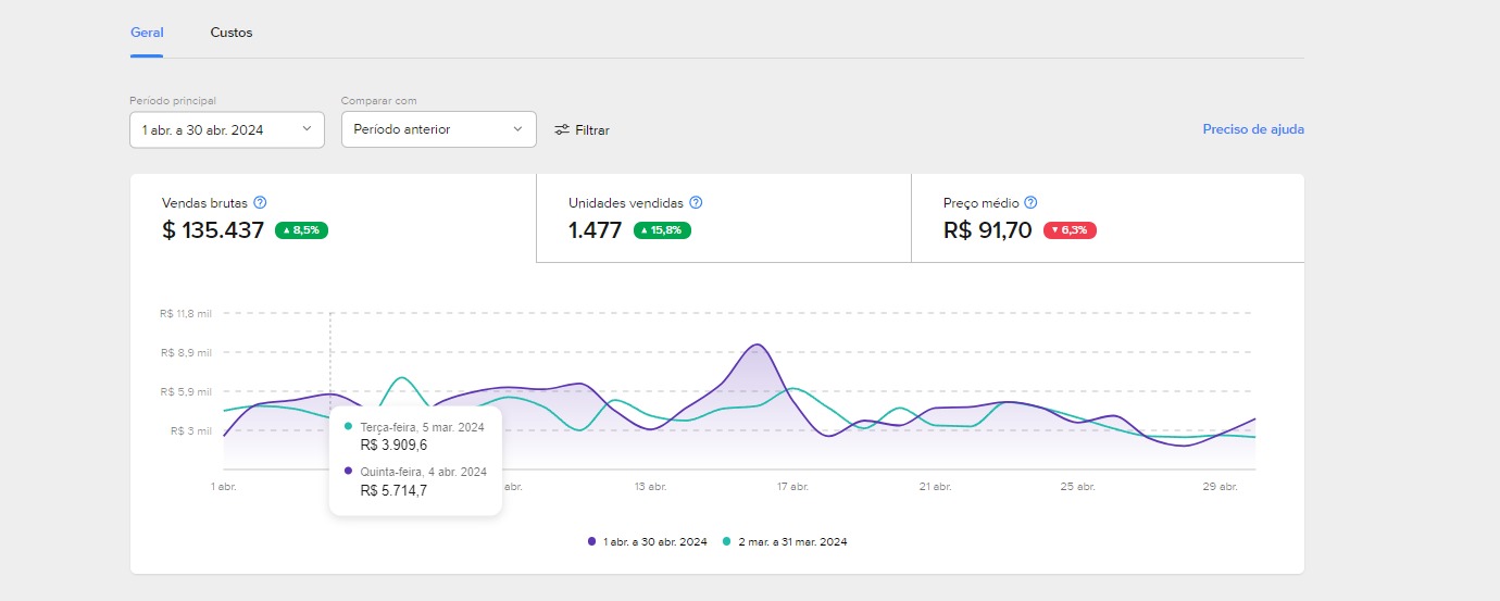 Mercado Livre R$ 135.437