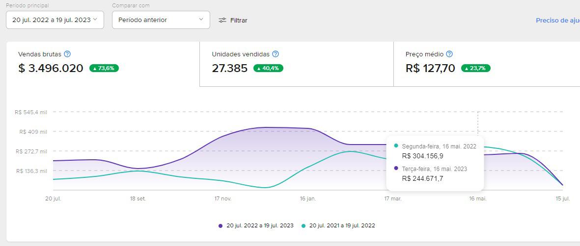Mercado Livre R$ 3.496.020
