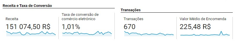 Receita R$ 151.074