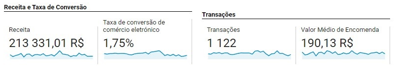 Receita R$ 213.331