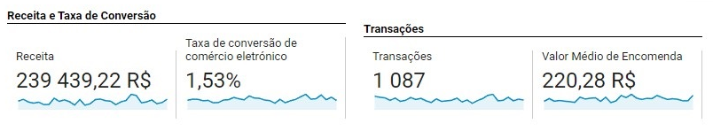 Receita R$ 239.439