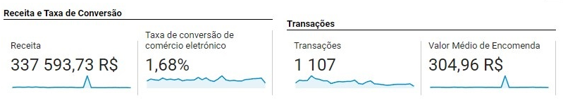 Receita R$ 337.593