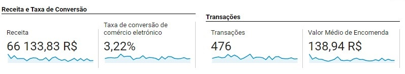 Receita R$ 66.133