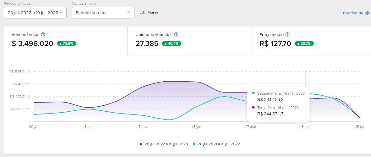 ML R$ 3,4 mi