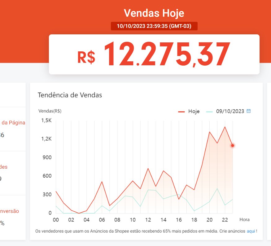 Shopee R$ 201.765